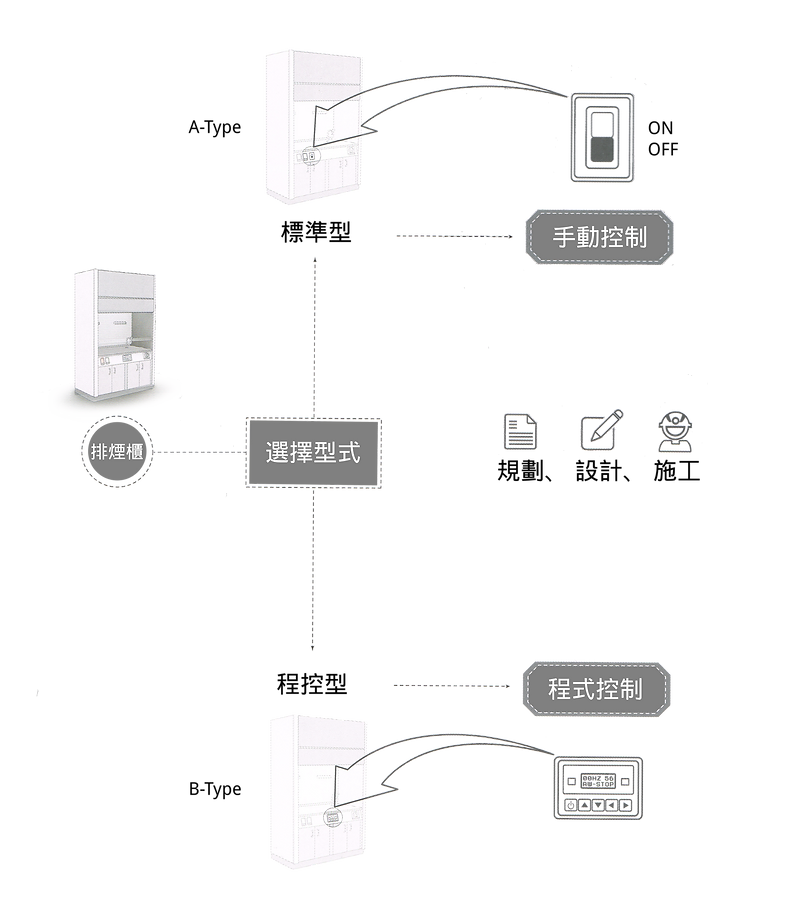 如何选择排烟柜 | 排烟柜的专业厂商 - 凯顶科技