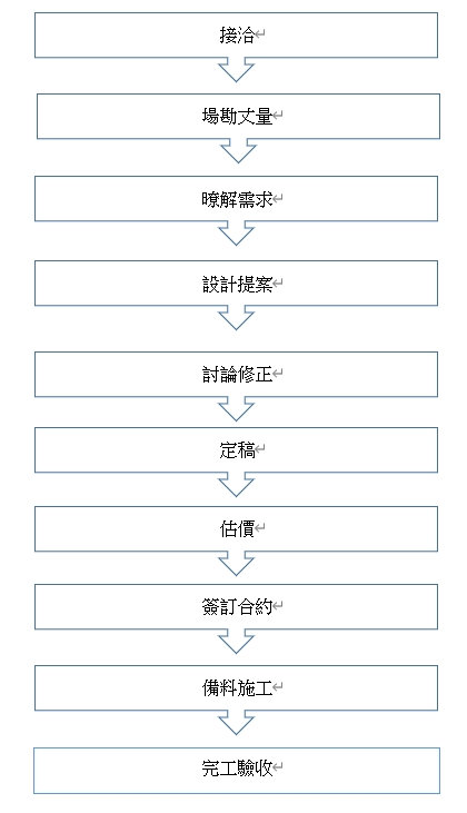 實驗室規劃建置流程 - 凱頂科技